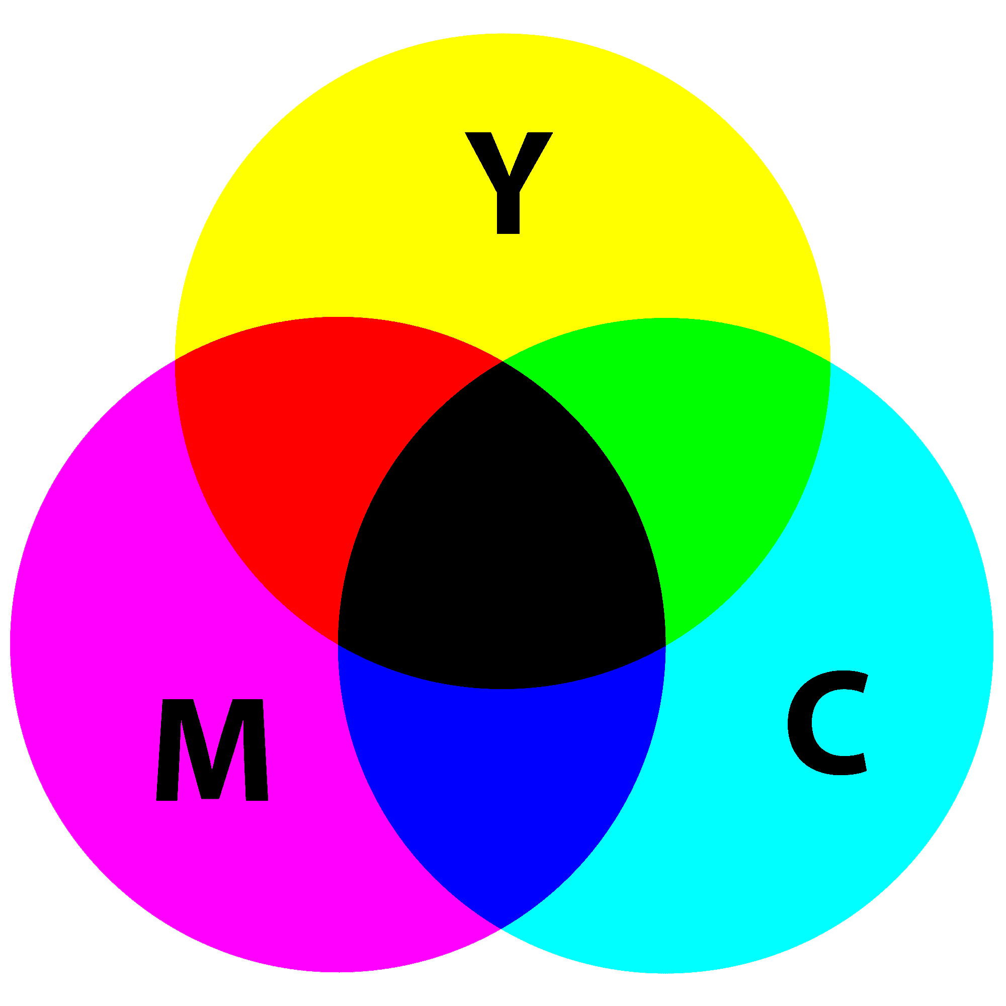 cmyk