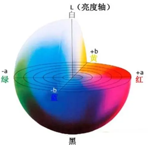 丰富有趣的颜色空间